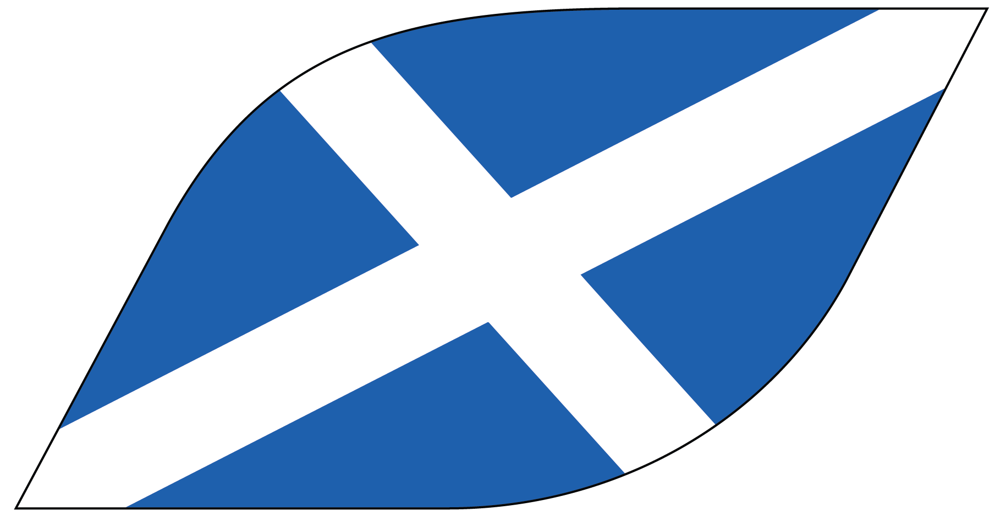 Europe Series RACES ARWS