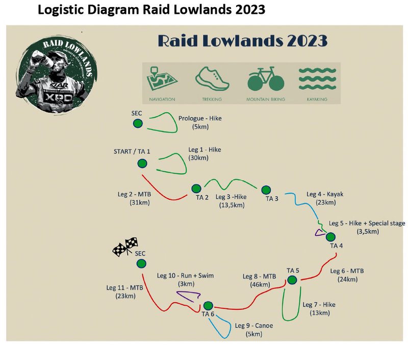 Logistics Diagram