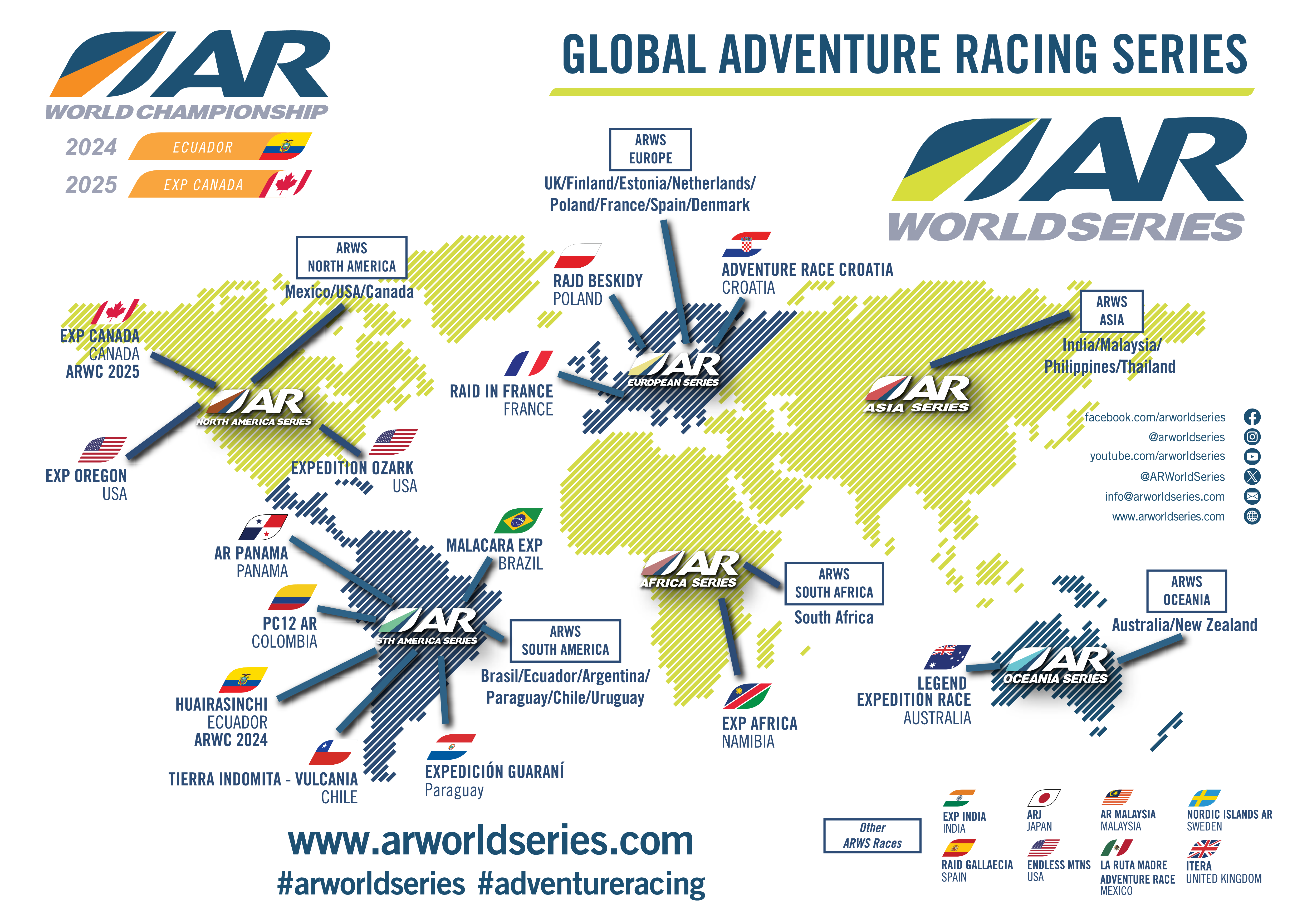 Competition Downloadable Resources | ARWS - ARWS