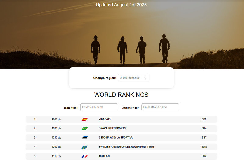 Rankings